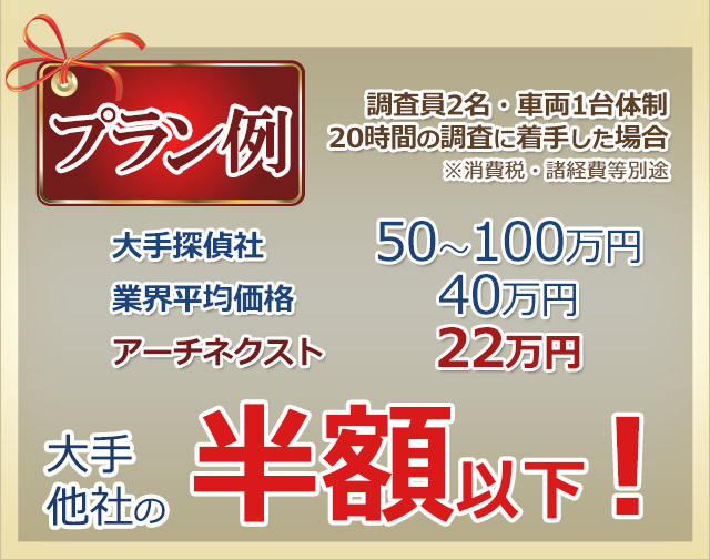調査料金の計算