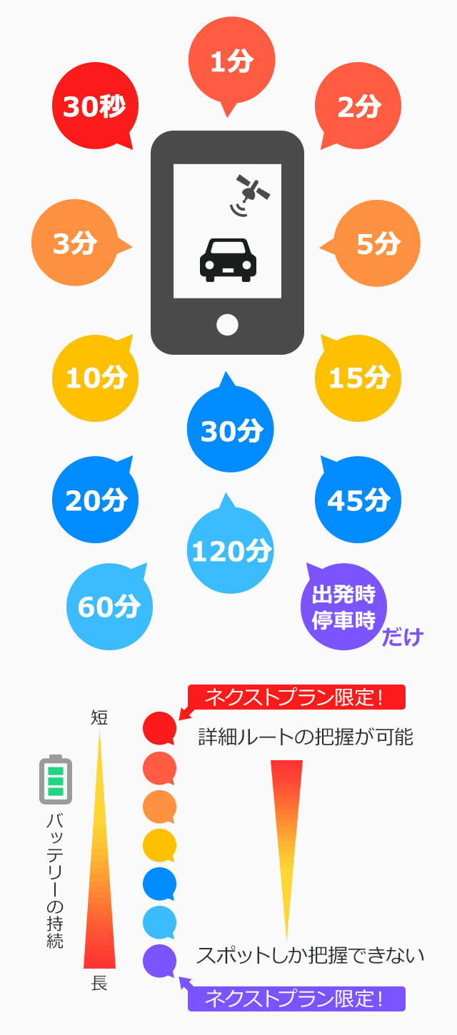 GPSの自動検索が可能