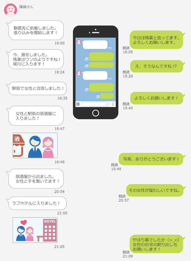 進捗状況をリアルタイムで報告